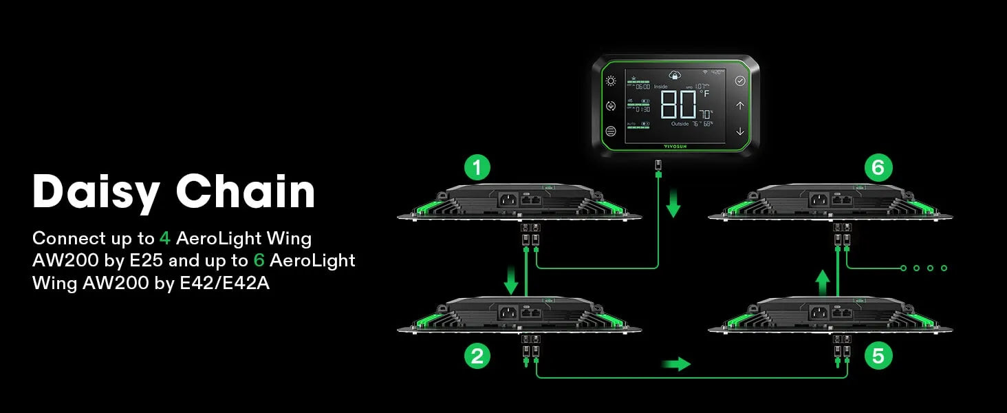 Vivosun AeroLight Wing 200w LED Tuneable Spectrum