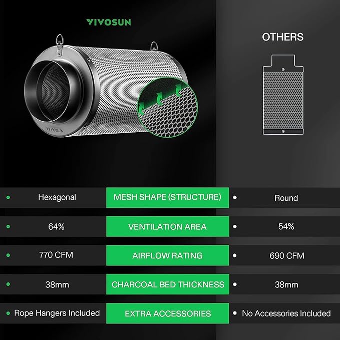AeroZesh Black Carbon Filter + Rope Ratchet