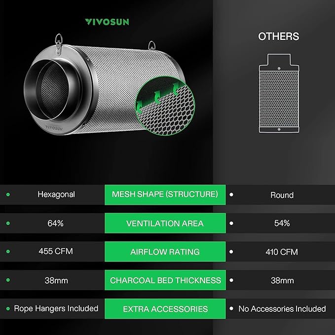 AeroZesh Black Carbon Filter + Rope Ratchet