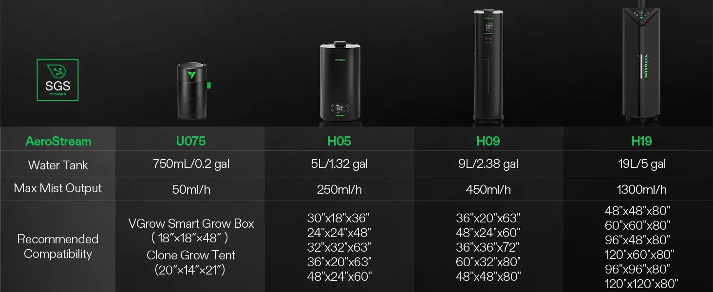 AeroStream H19 Intelligent Environmental 19L Humidifier