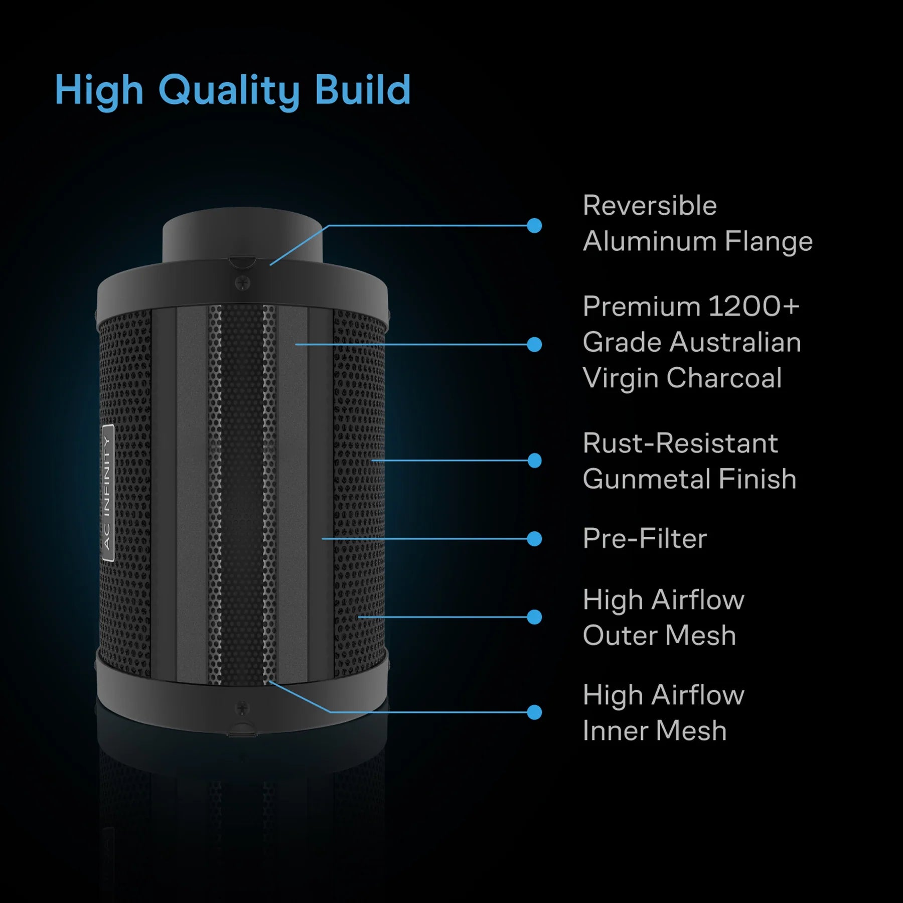 Air Filtration Kit 6" with AI Environment Controller, Upgraded Inline Fan, Carbon Filter