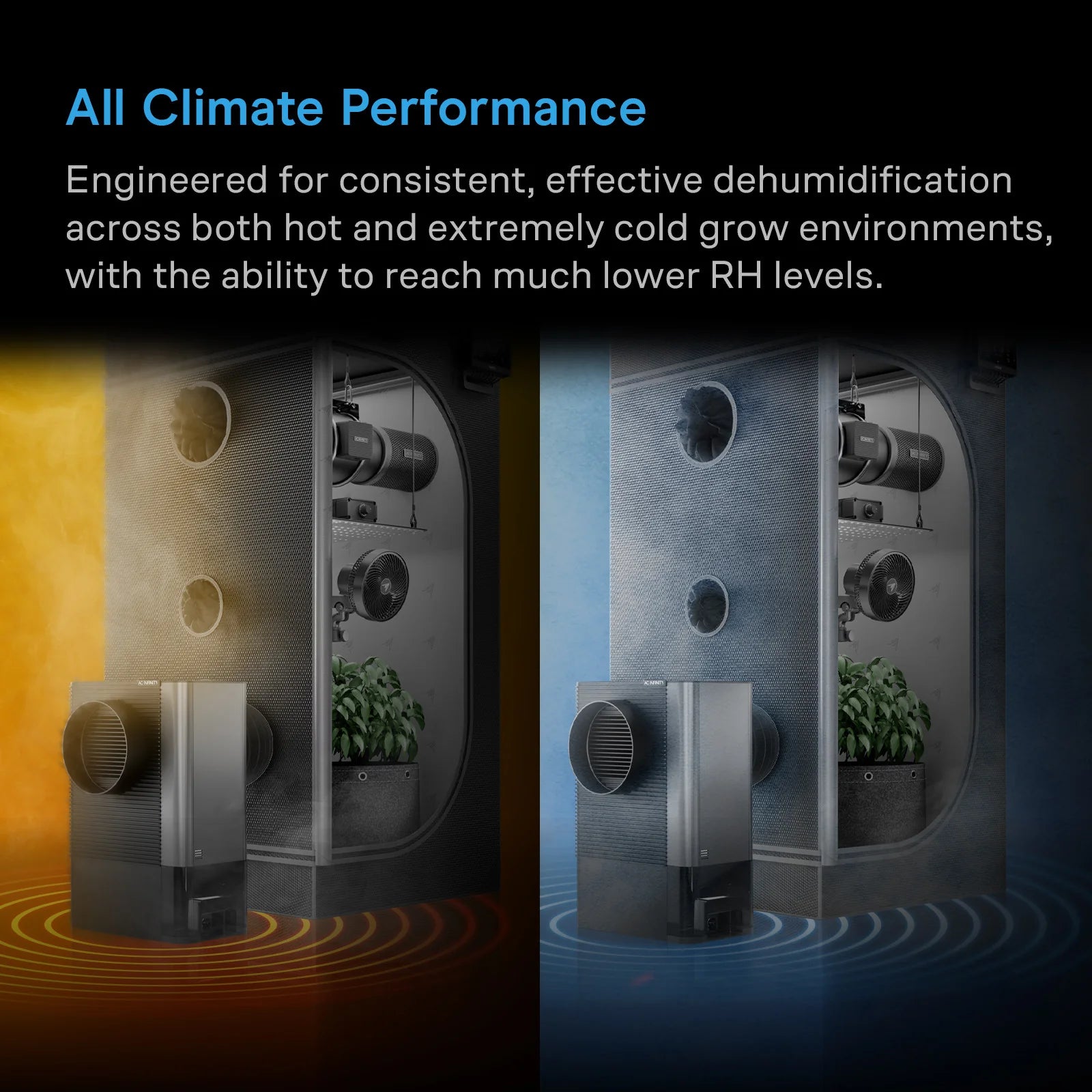 AC Infinity Hydrone 5, Plant Dehumidifier with 10 Drying Levels, All Climate Performance, up to 4x4