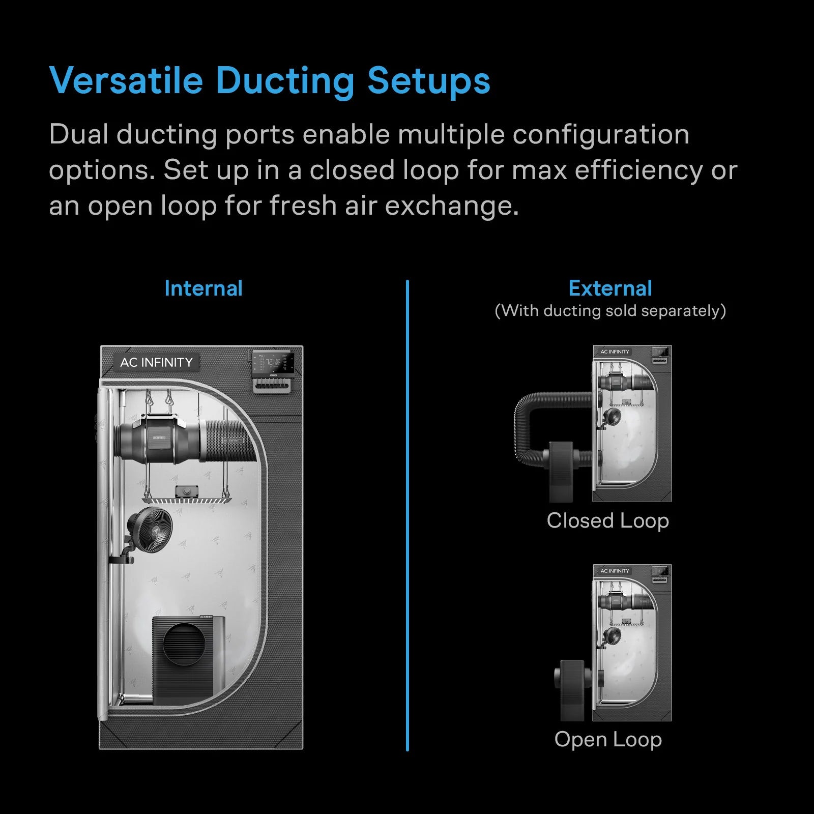 AC Infinity Hydrone 5, Plant Dehumidifier with 10 Drying Levels, All Climate Performance, up to 4x4