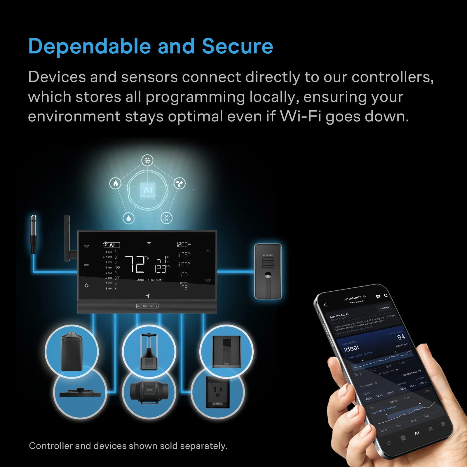 AC Infinity Hydrone 5, Plant Dehumidifier with 10 Drying Levels, All Climate Performance, up to 4x4