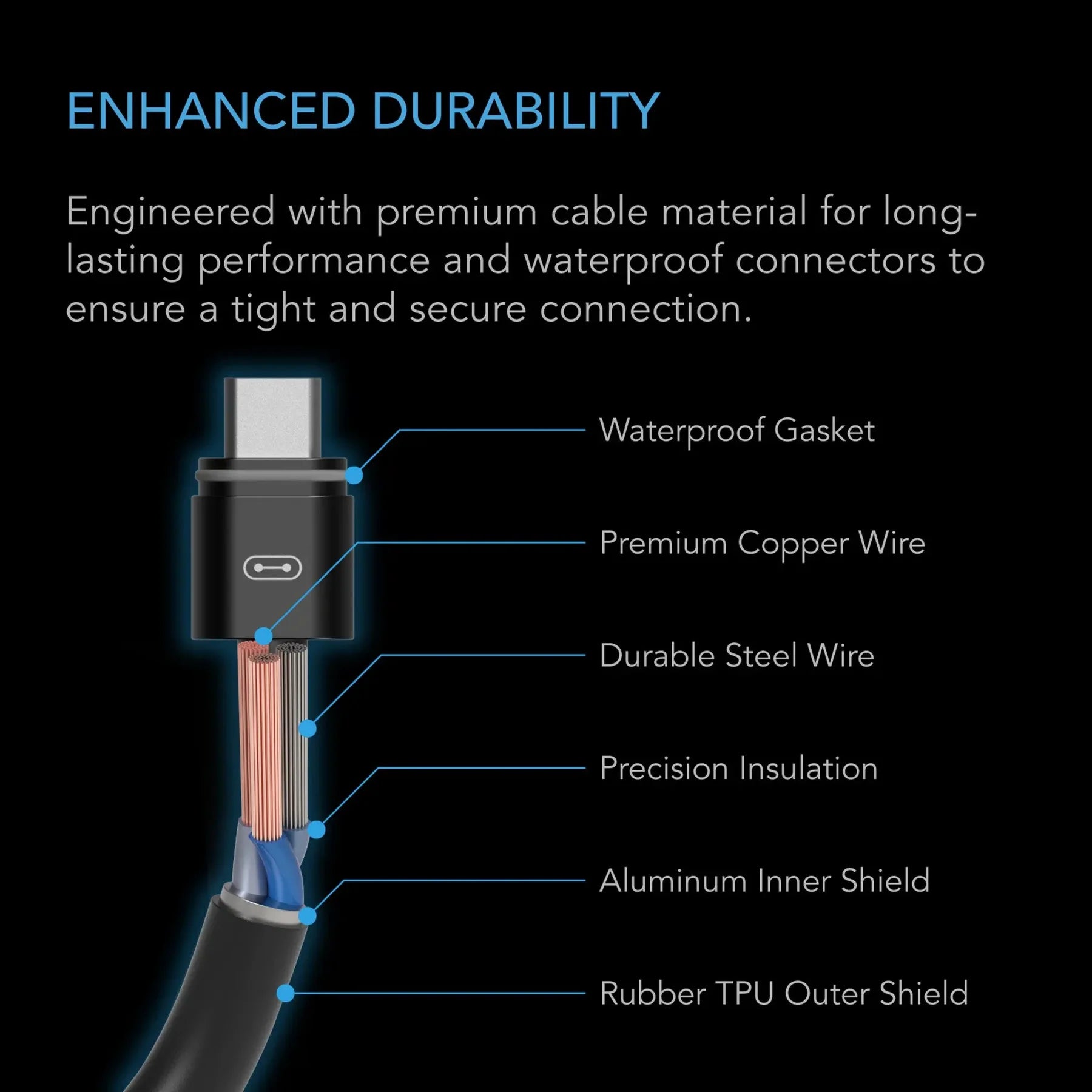 AC Infinity AI and 69 Pro UIS Controller to Device Cable, Female to Male, 10"