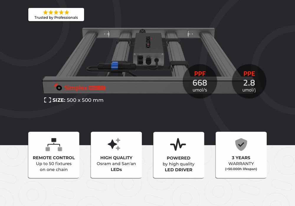 Nokotech Simplex MAXI-FIT LED Grow Light