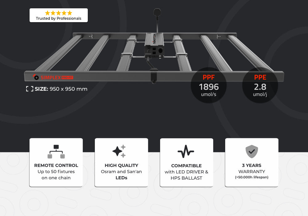Nokotech Simplex PRO-FIT LED Grow Light