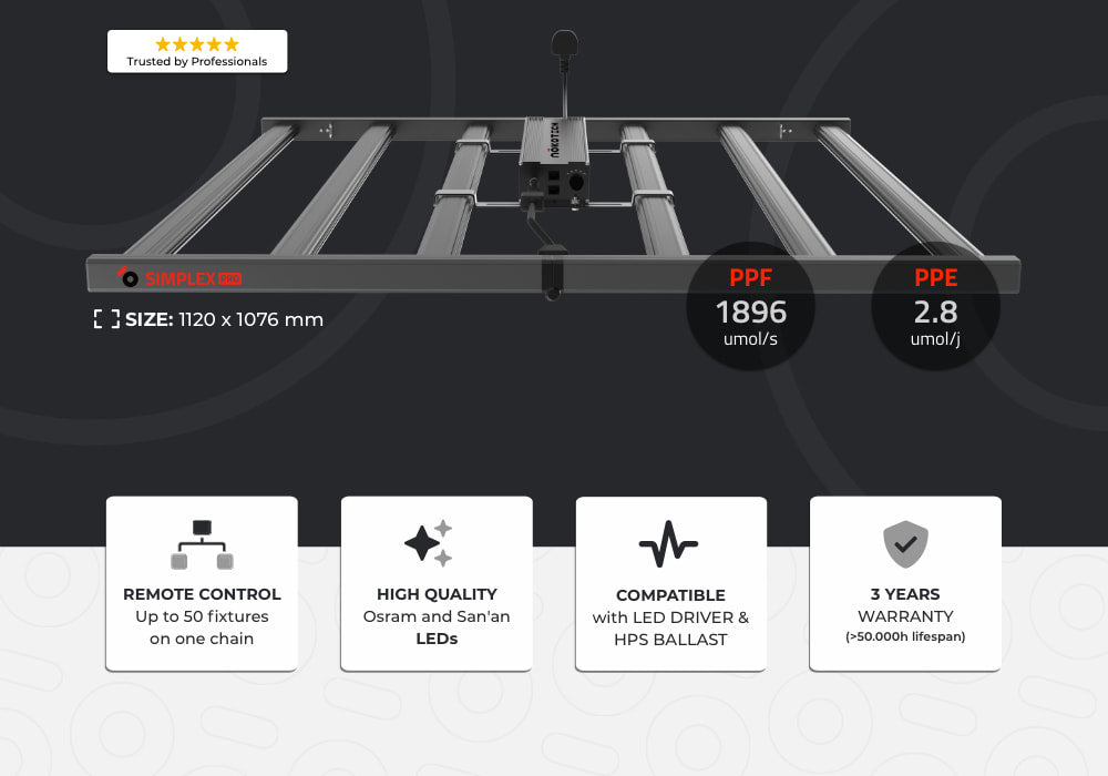 Nokotech Simplex PRO LED Grow Light