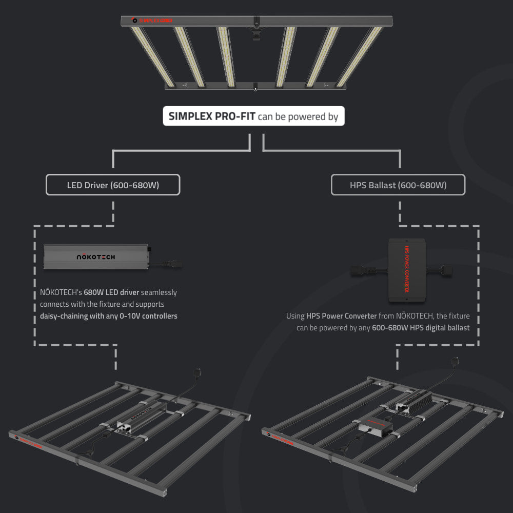 Nokotech Simplex PRO-FIT LED Grow Light