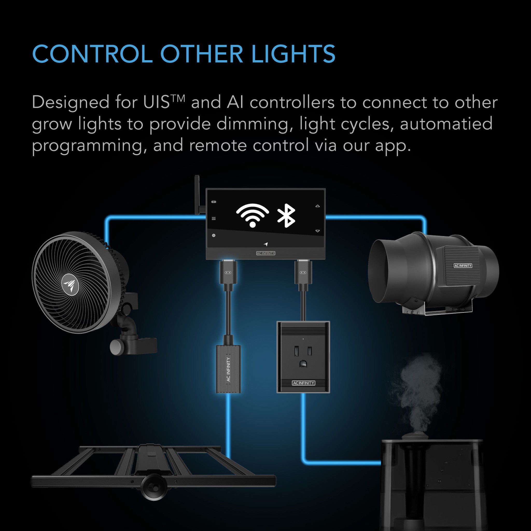 AC Infinity UIS Lighting Adapter Type-A (for RJ11/12 Connector Lights with PWM or 0-10V Dimmers)