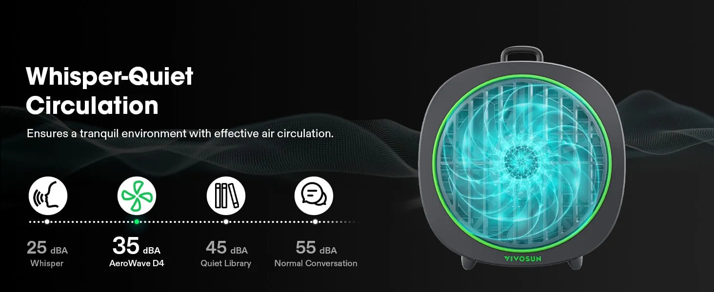 AeroWave D4, 4” Grow Tent Clip Fan with Detachable Hook