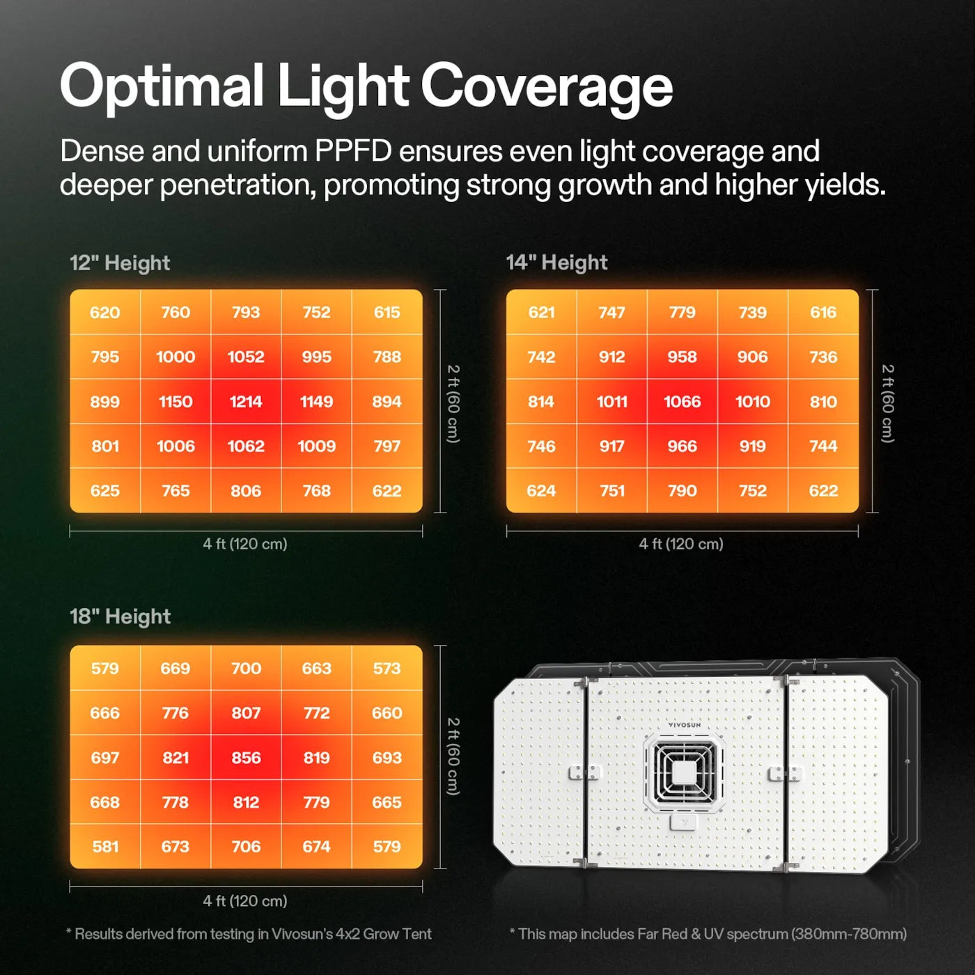 Vivosun AeroLight Wing 200w LED Tuneable Spectrum + E24A Kit