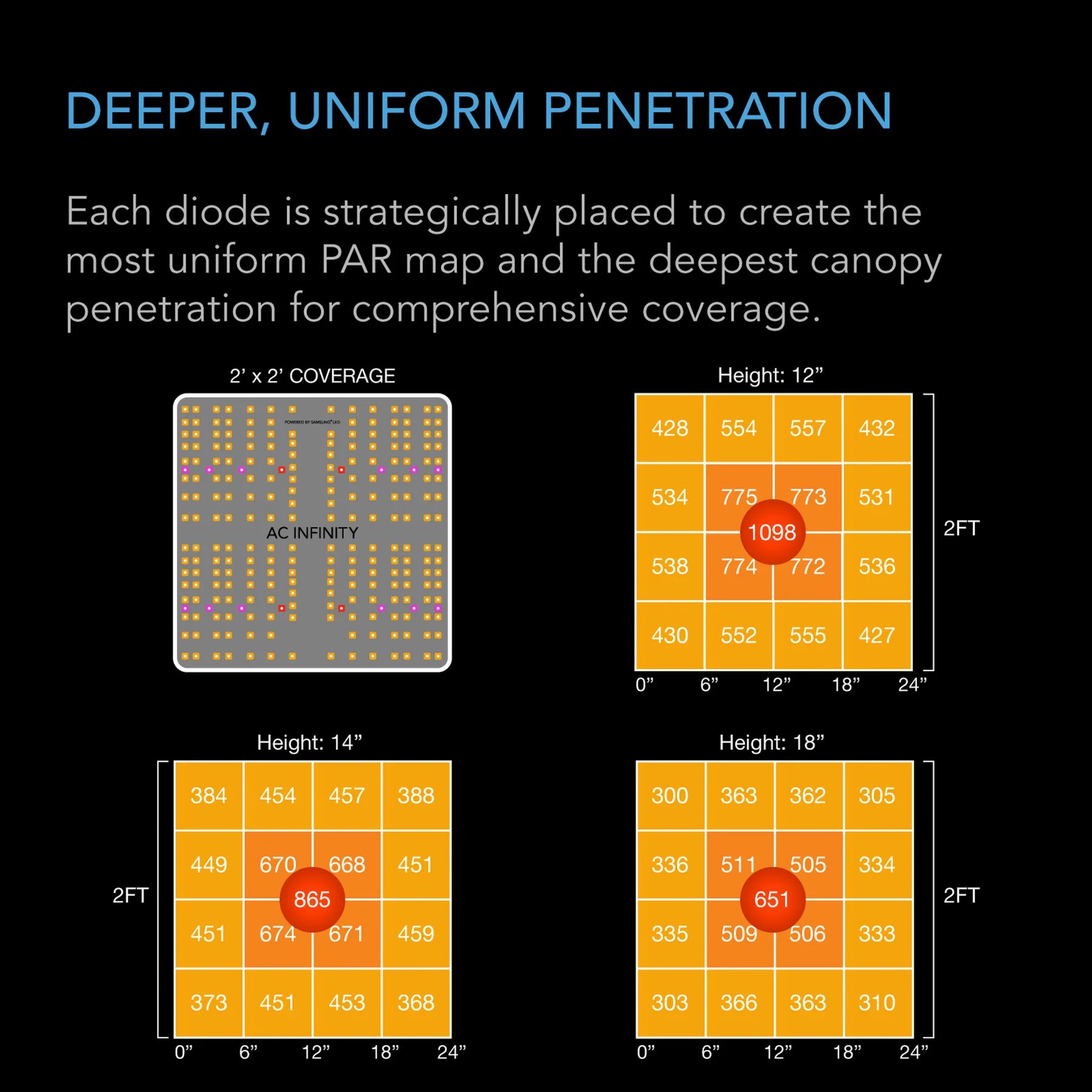 AC Infinity Ionboard S22 Full Spectrum LED Grow Light 115W