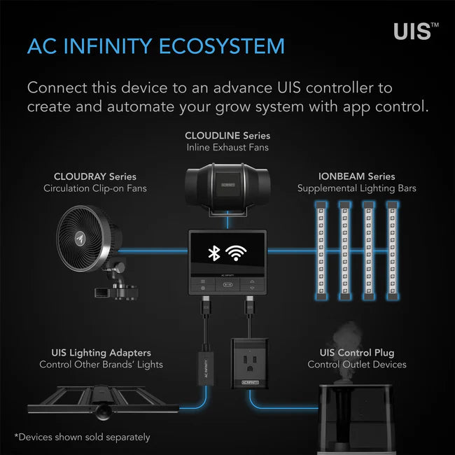AC Infinity Ionbeam S-11 Full Spectrum Led Grow Light Bars