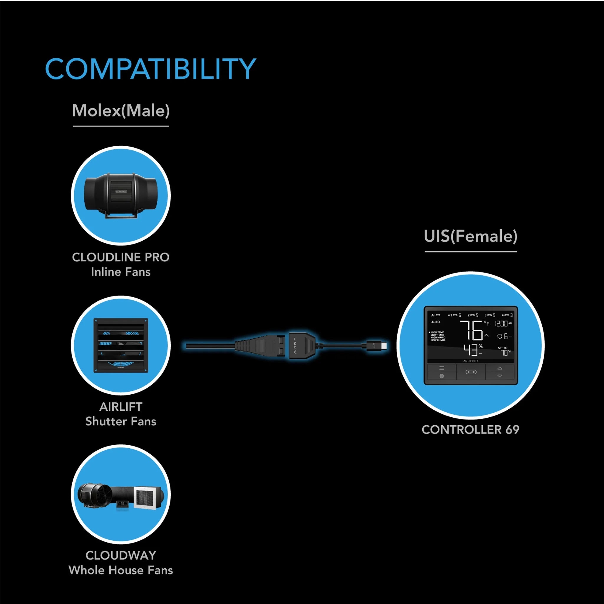 AC Infinity Molex To Uis Port Adapter Dongle