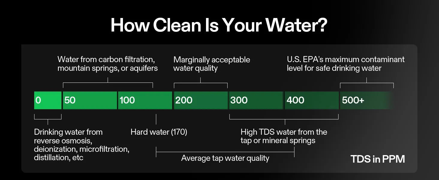 pH and TDS Meter Combo Pens