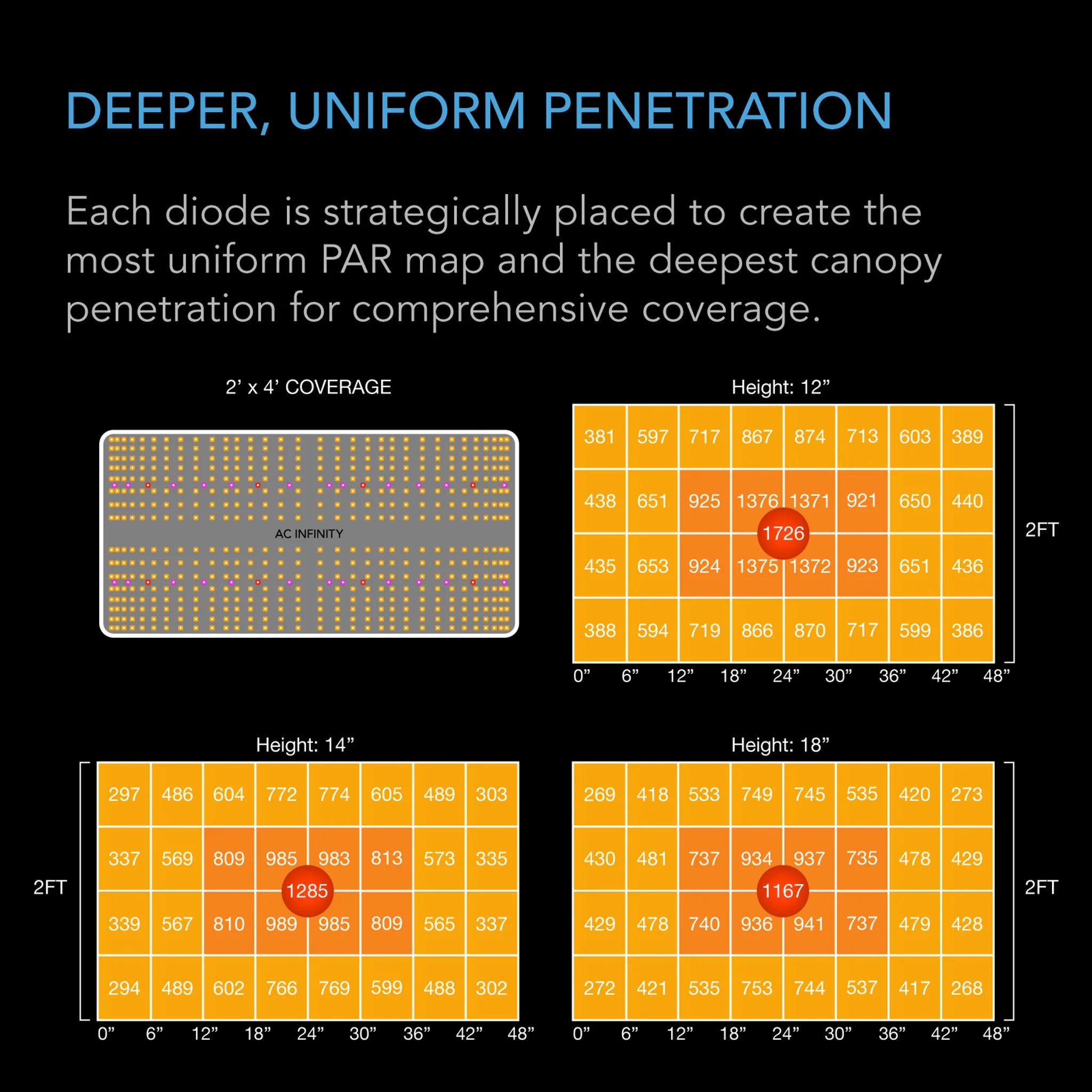 AC Infinity Ionboard S24 Full Spectrum LED Grow Light 220W