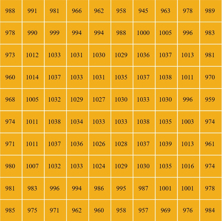 Telos Dynamic 1200 LED Grow Light