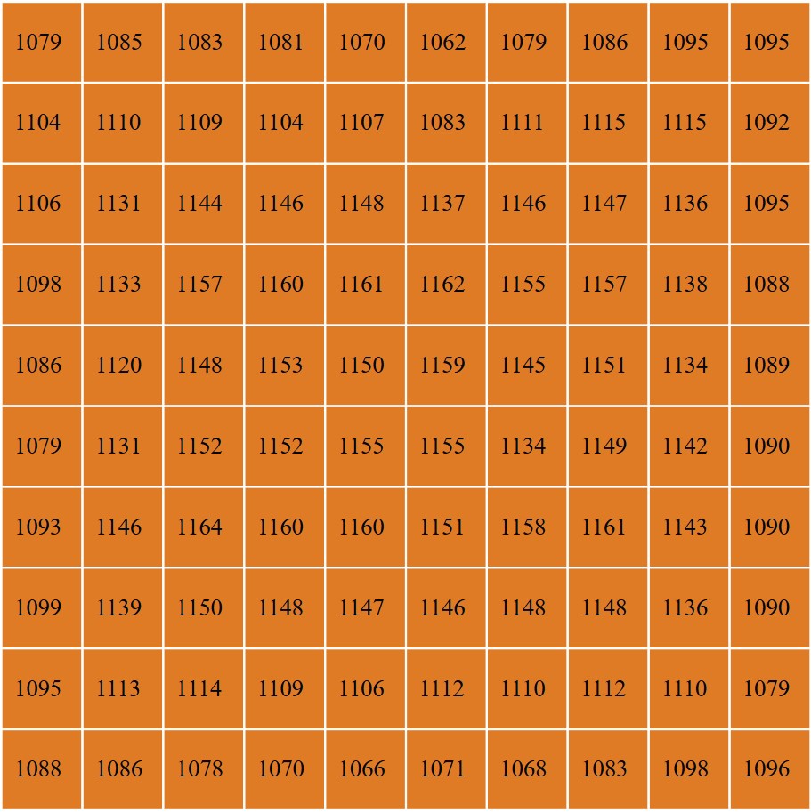 Telos Dynamic 1960 LED Grow Light