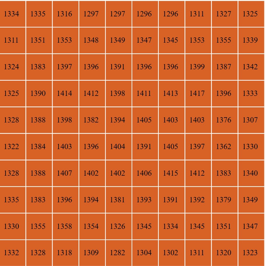 Telos Dynamic 2400 LED Grow Light