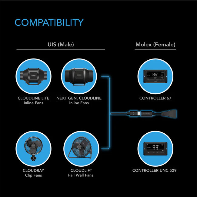 AC Infinity UIS To Molex Port Adapter Dongle