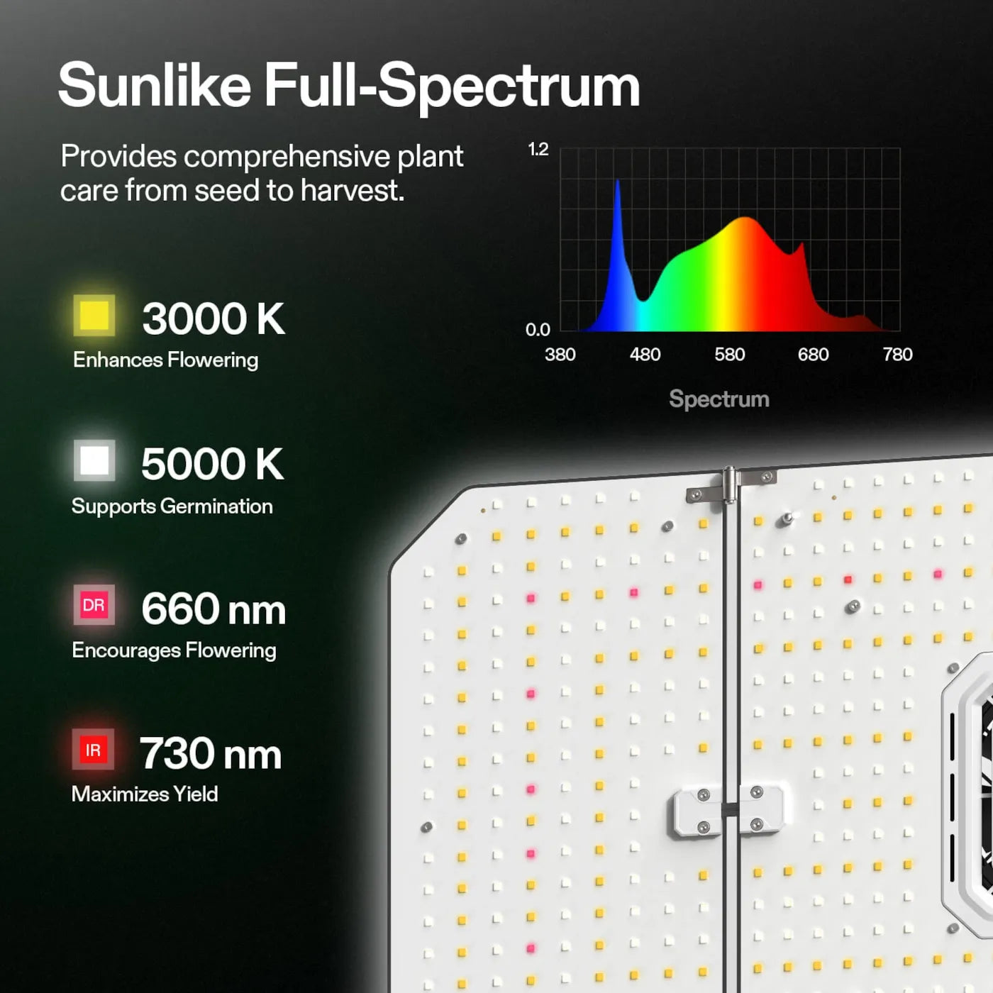 Vivosun AeroLight Wing 200w LED Tuneable Spectrum + E24A Kit