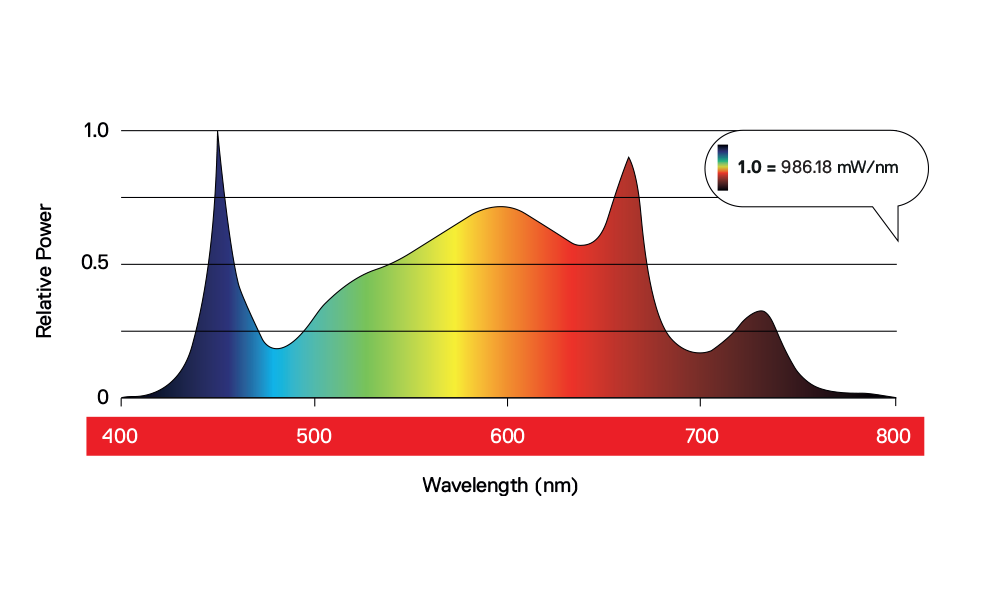 Maxibright Daylight 200W PRO LED Grow Light