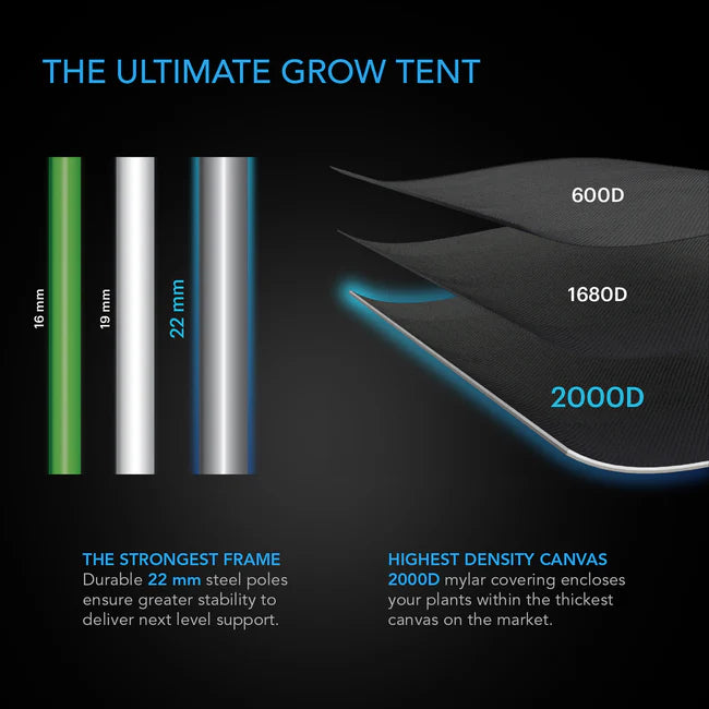 Cloudlab 322 Advance Propagation Grow Tent