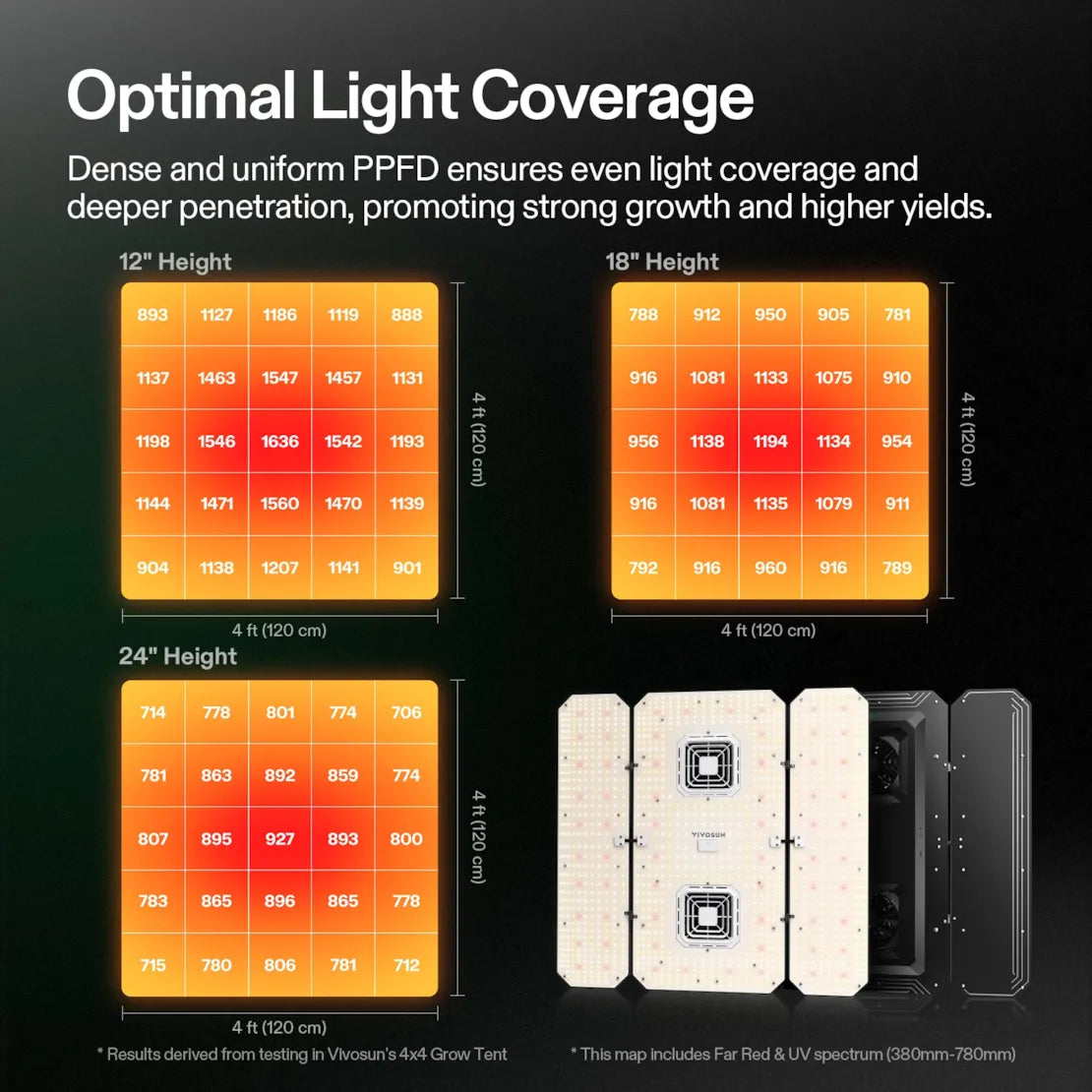 Vivosun AeroLight Wing 400w LED Tuneable Spectrum