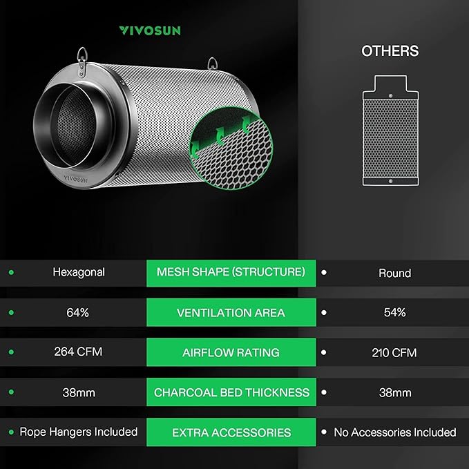 AeroZesh Black Carbon Filter + Rope Ratchet