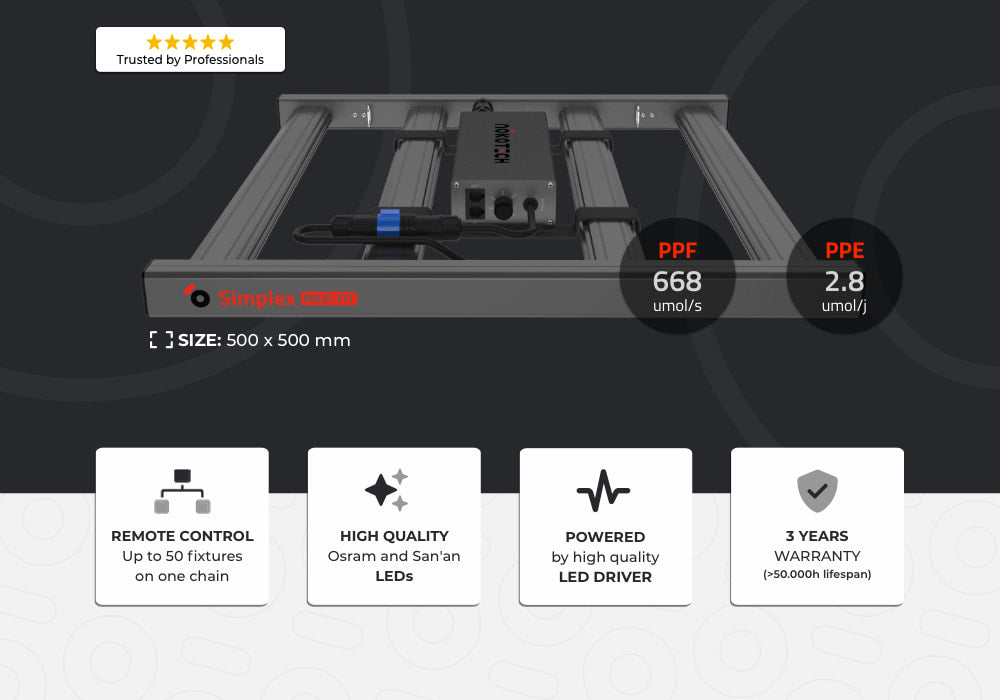 Simplex MAXI-FIT LED Grow Light