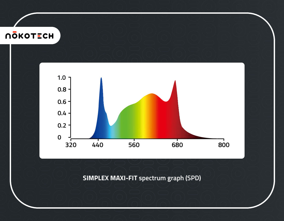 Simplex MAXI-FIT LED Grow Light