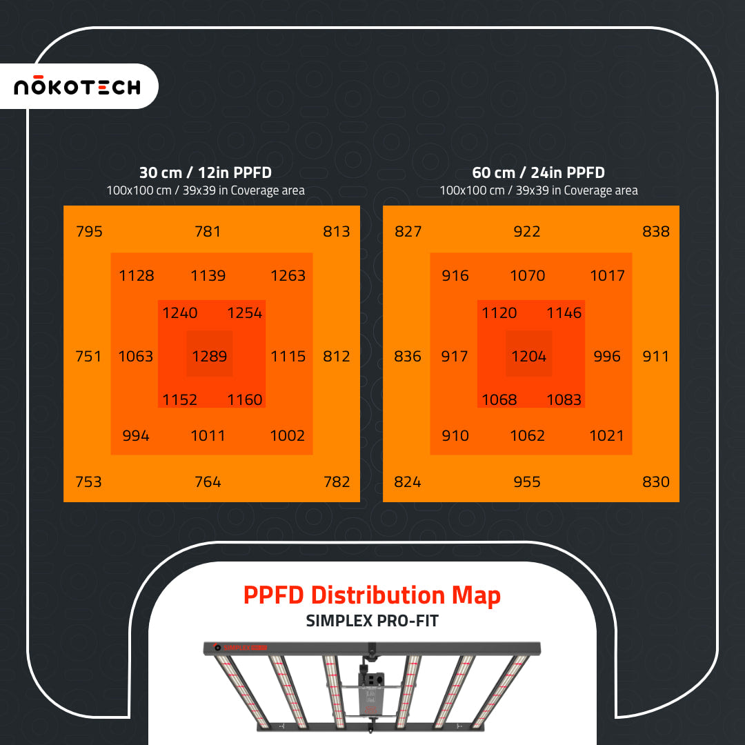 Simplex PRO-FIT LED Grow Light