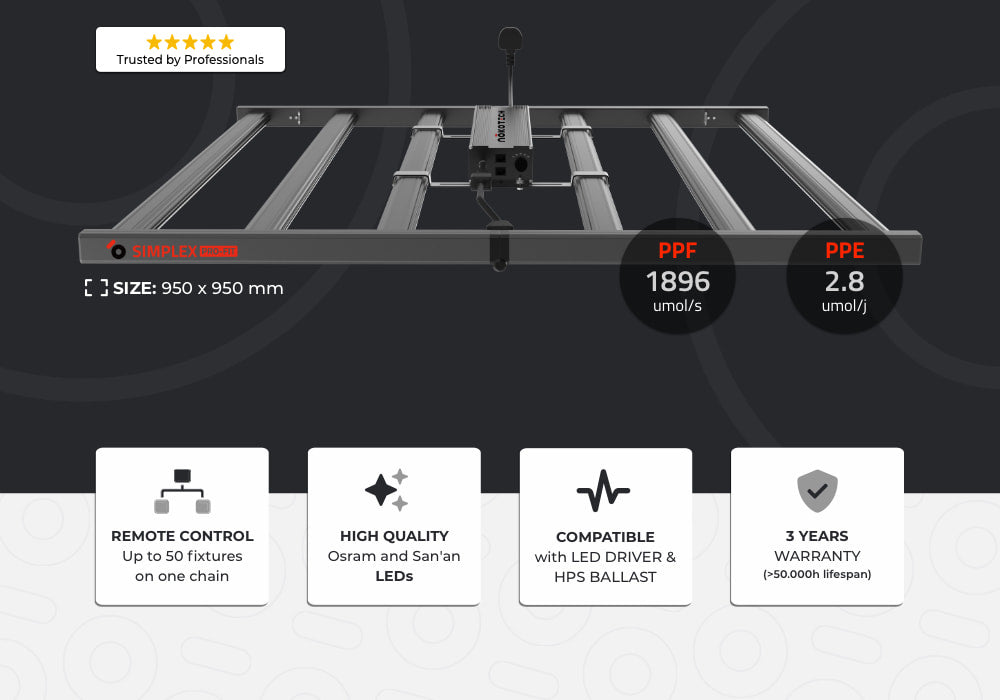 Simplex PRO-FIT LED Grow Light