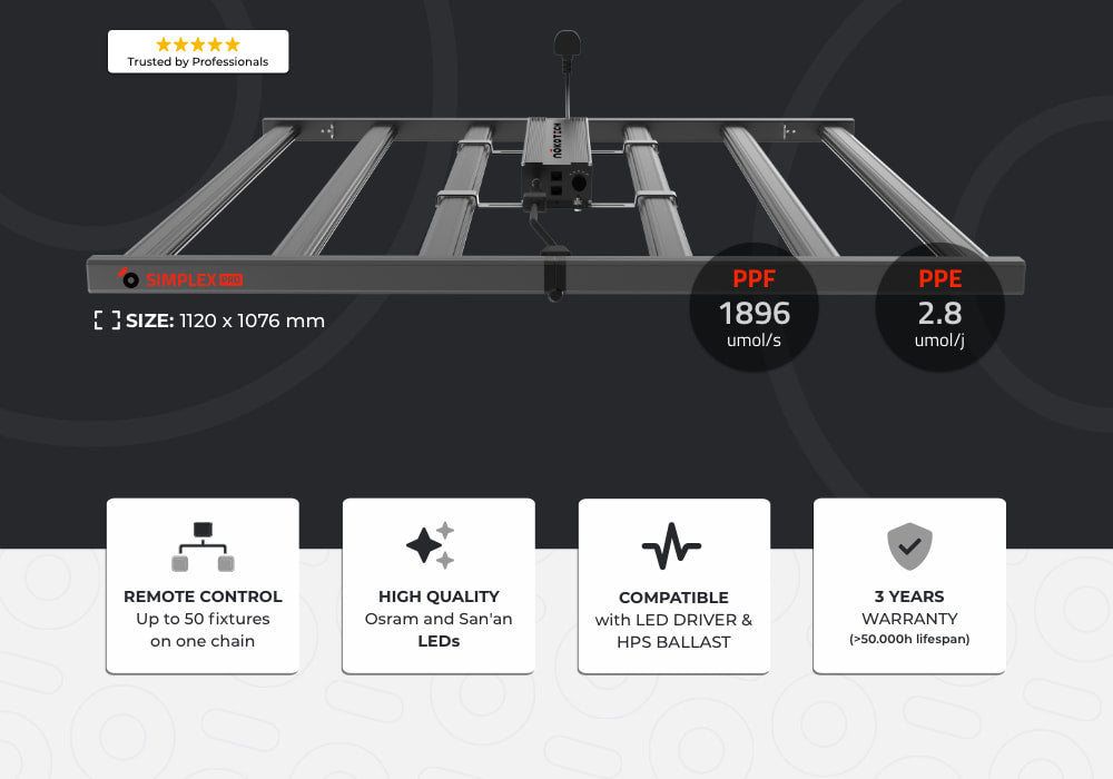 Simplex PRO LED Grow Light