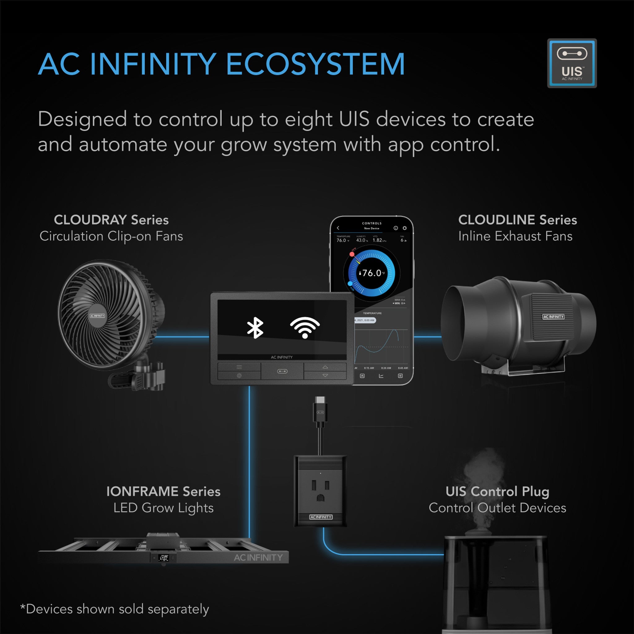 AC Infinity UIS Controller 69 Pro+