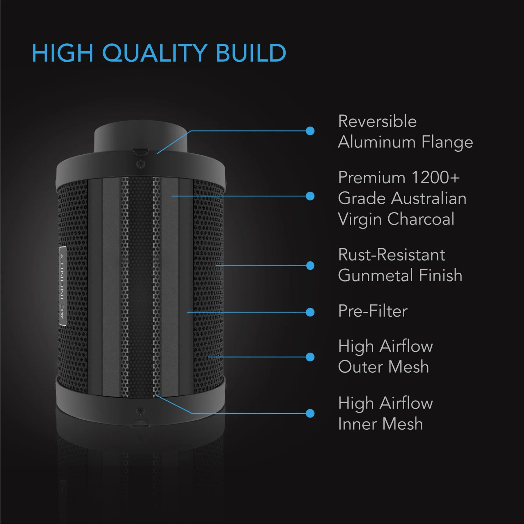 AC Infinity Duct Carbon Filter