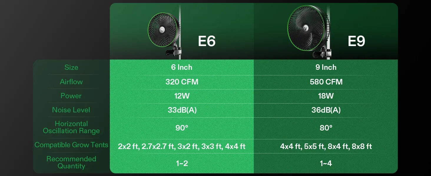 AeroWave E9 Premium Clip-on Fan