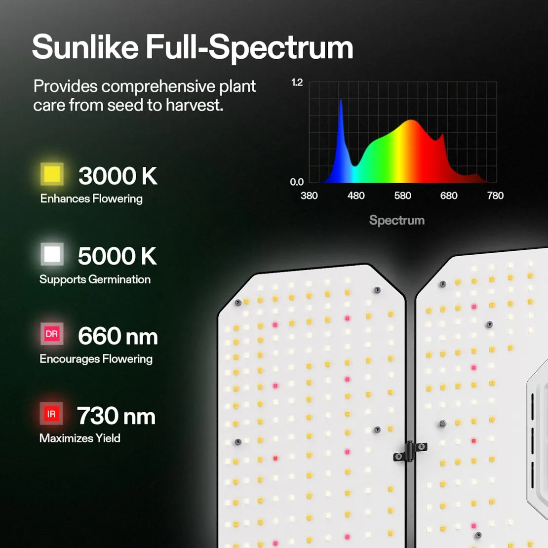 Vivosun AeroLight Wing 400w LED Tuneable Spectrum
