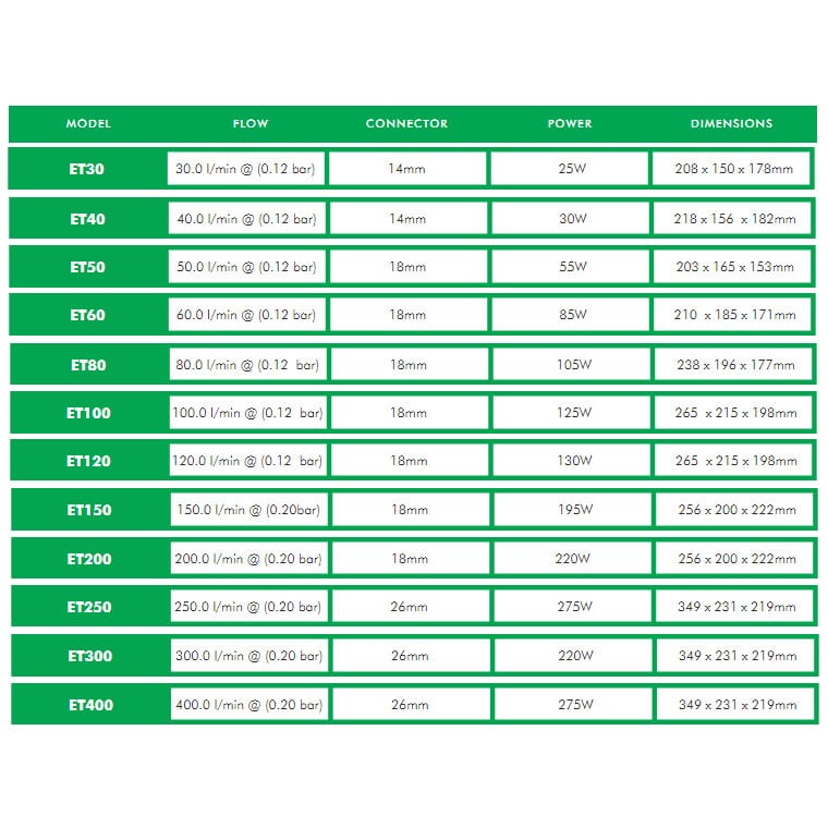 Hailea ET-Series Silent Air Pump