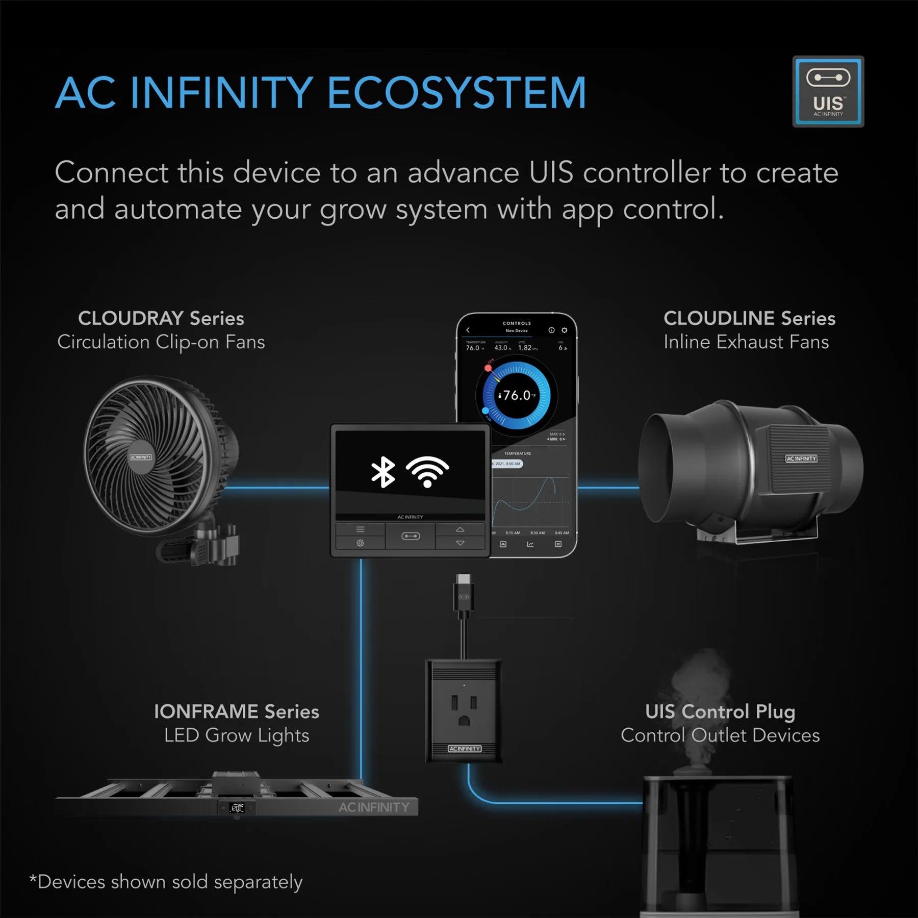 AC Infinity IonFrame EVO6 LED Grow Light 500W