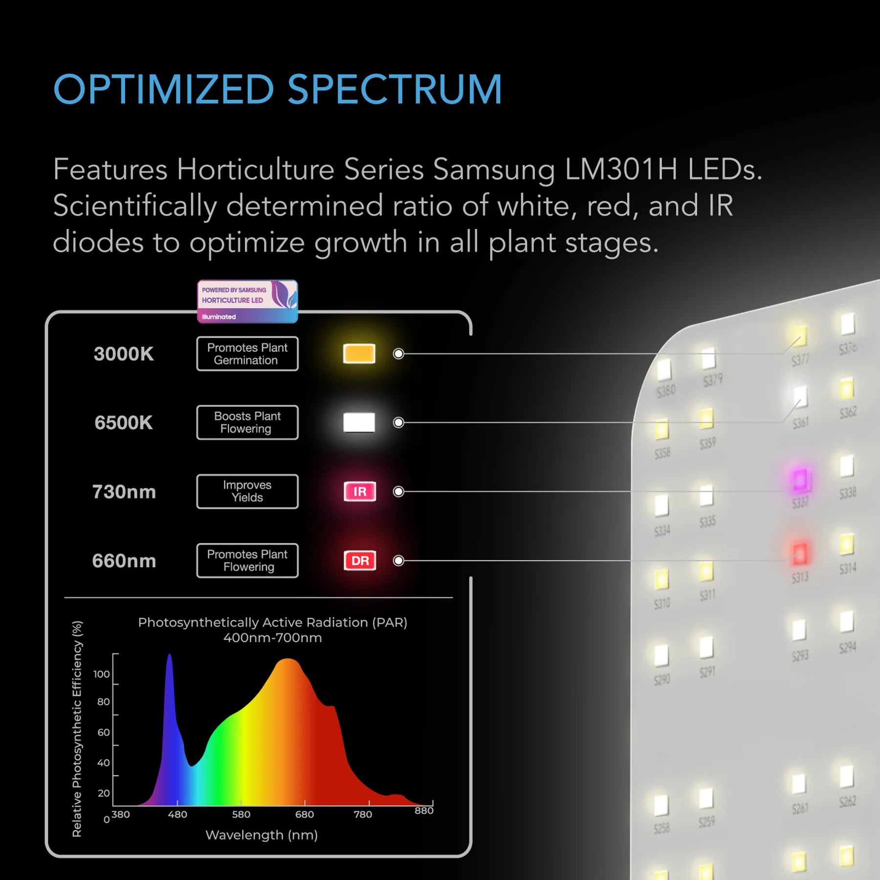 AC Infinity Ionboard S22 Full Spectrum LED Grow Light 115W