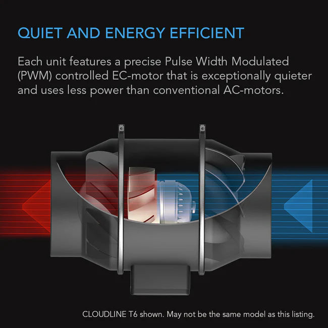 AC Infinity Cloudline Pro S4 EC Fan