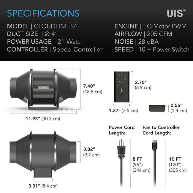 AC Infinity Cloudline Pro S4 EC Fan
