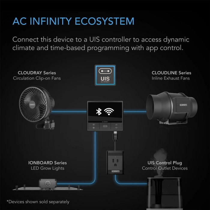 AC Infinity Ionboard S22 Full Spectrum LED Grow Light 100W