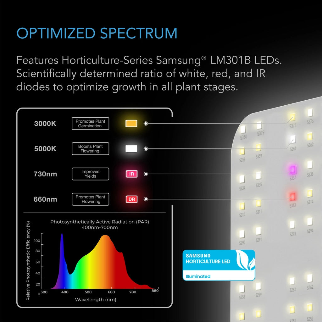 AC Infinity Ionboard S33 Full Spectrum LED Grow Light 240W