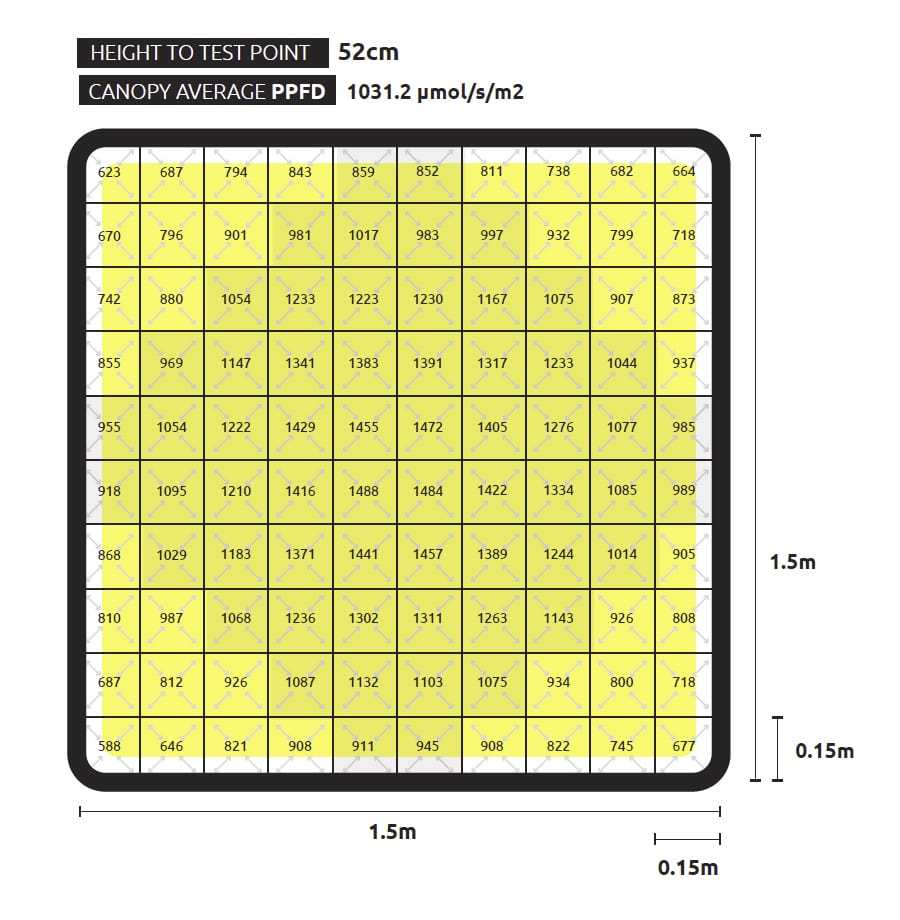 Lumatek Zeus 1000W Pro Xtreme PPFD CO2 LED Grow Light